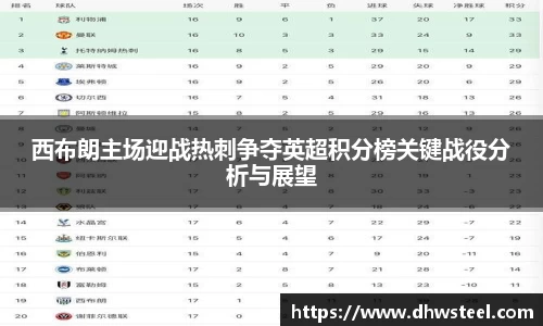 美嘉体育西布朗主场迎战热刺争夺英超积分榜关键战役分析与展望